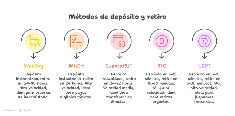 Casino Online Pesos Chilenos